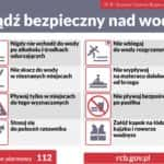 woda-bezpieczeństwo